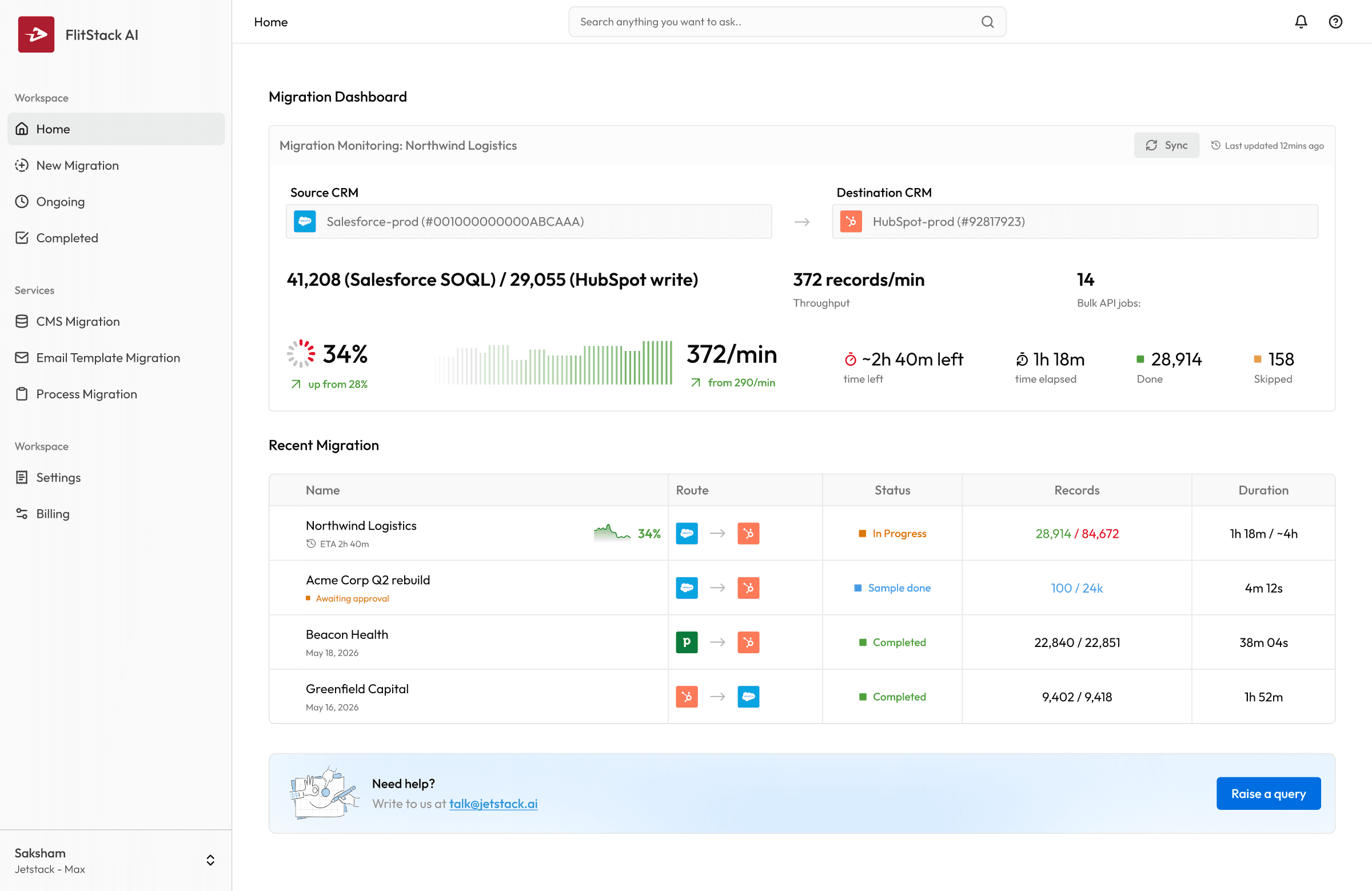 FlitStack AI dashboard showing in-flight data migrations between CRM, ERP, helpdesk, PM and HRMS platforms