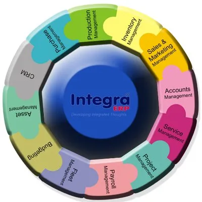 Integra ERP logo